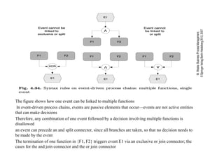 process Chains and work flow nets, Event chains | PPTX