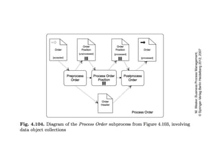 process Chains and work flow nets, Event chains | PPTX