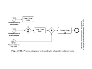 process Chains and work flow nets, Event chains | PPTX