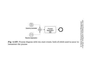 process Chains and work flow nets, Event chains | PPTX