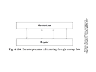 process Chains and work flow nets, Event chains | PPTX