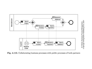 process Chains and work flow nets, Event chains | PPTX