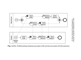 process Chains and work flow nets, Event chains | PPTX