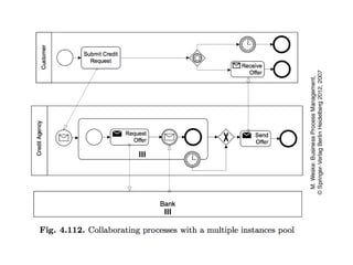 process Chains and work flow nets, Event chains | PPTX