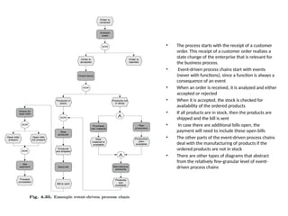 How To Add Function Module In Process Chain process Chains and work flow nets, Event chains | PPTX