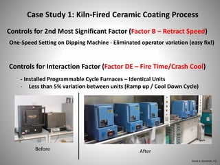 Case Study 1: Kiln-Fired Ceramic Coating Process
Controls for 2nd Most Significant Factor (Factor B – Retract Speed)
Controls for Interaction Factor (Factor DE – Fire Time/Crash Cool)
One-Speed Setting on Dipping Machine - Eliminated operator variation (easy fix!)
- Installed Programmable Cycle Furnaces – Identical Units
- Less than 5% variation between units (Ramp up / Cool Down Cycle)
Before After
David A. Goodrich, P.E.
 