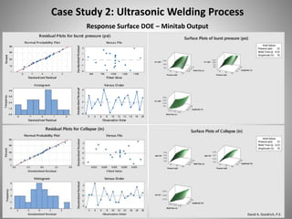 Case Study 2: Ultrasonic Welding Process
Response Surface DOE – Minitab Output
David A. Goodrich, P.E.
 