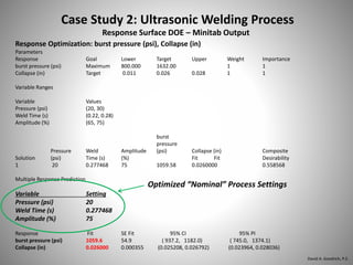 Case Study 2: Ultrasonic Welding Process
Response Surface DOE – Minitab Output
Response Optimization: burst pressure (psi), Collapse (in)
Parameters
Response Goal Lower Target Upper Weight Importance
burst pressure (psi) Maximum 800.000 1632.00 1 1
Collapse (in) Target 0.011 0.026 0.028 1 1
Variable Ranges
Variable Values
Pressure (psi) (20, 30)
Weld Time (s) (0.22, 0.28)
Amplitude (%) (65, 75)
burst
pressure
Pressure Weld Amplitude (psi) Collapse (in) Composite
Solution (psi) Time (s) (%) Fit Fit Desirability
1 20 0.277468 75 1059.58 0.0260000 0.558568
Multiple Response Prediction
Variable Setting
Pressure (psi) 20
Weld Time (s) 0.277468
Amplitude (%) 75
Response Fit SE Fit 95% CI 95% PI
burst pressure (psi) 1059.6 54.9 ( 937.2, 1182.0) ( 745.0, 1374.1)
Collapse (in) 0.026000 0.000355 (0.025208, 0.026792) (0.023964, 0.028036)
Optimized “Nominal” Process Settings
David A. Goodrich, P.E.
 