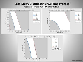 Case Study 2: Ultrasonic Welding Process
Response Surface DOE – Minitab Output
David A. Goodrich, P.E.
 