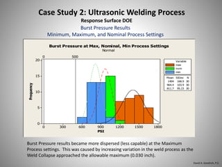 1800150012009006003000
20
15
10
5
0
PSI
Frequency
5000
1404 168.9 30
964.4 103.9 30
811.7 95.23 30
Mean StDev N
max
nom
min
Variable
Normal
Burst Pressure at Max, Nominal, Min Process Settings
Burst Pressure Results
Minimum, Maximum, and Nominal Process Settings
Case Study 2: Ultrasonic Welding Process
Burst Pressure results became more dispersed (less capable) at the Maximum
Process settings. This was caused by increasing variation in the weld process as the
Weld Collapse approached the allowable maximum (0.030 inch).
Response Surface DOE
David A. Goodrich, P.E.
 