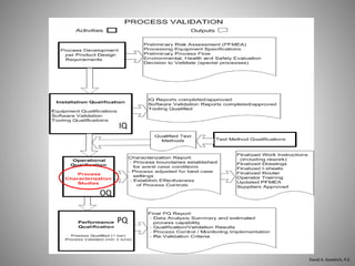 IQ
OQ
PQ
David A. Goodrich, P.E.
 