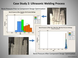 1800150012009006003000
20
15
10
5
0
PSI
Frequency
5000
1404 168.9 30
964.4 103.9 30
811.7 95.23 30
Mean StDev N
max
nom
min
Variable
Normal
Burst Pressure at Max, Nominal, Min Process Settings
Burst Pressure Prior to Component Design Optimization
Burst Pressure After Component Design Optimization
Case Study 2: Ultrasonic Welding Process
David A. Goodrich, P.E.
 