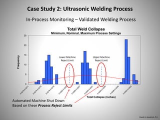 0
5
10
15
20
25
Frequency
Total Collapse (inches)
Total Weld Collapse
Minimum, Nominal, Maximum Process Settings
Lower Machine
Reject Limit
Upper Machine
Reject Limit
In-Process Monitoring – Validated Welding Process
Automated Machine Shut Down
Based on these Process Reject Limits
Case Study 2: Ultrasonic Welding Process
David A. Goodrich, P.E.
 