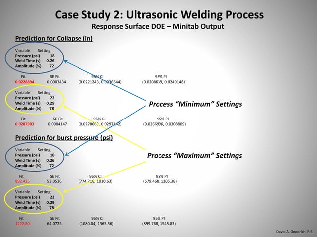 The Role of Process Characterization in Process Validation | PPT