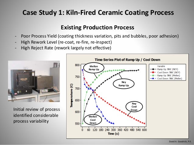 The Role of Process Characterization in Process Validation