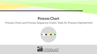 CITOOLKIT
Process Chart
Process Charts and Process Sequence Charts: Tools for Process Improvement
 