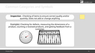 Process Charts and Process Sequence Charts: Tools for Process ...