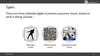 Process Charts and Process Sequence Charts: Tools for Process ...