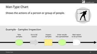 Process Charts and Process Sequence Charts: Tools for Process ...