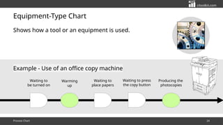 Machine Process Step Chart Process Charts and Process Sequence Charts: Tools for Process ...