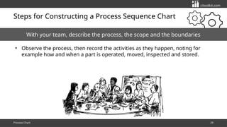 Process Charts and Process Sequence Charts: Tools for Process ...