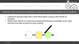 Process Charts and Process Sequence Charts: Tools for Process ...