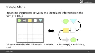 Process Charts and Process Sequence Charts: Tools for Process ...