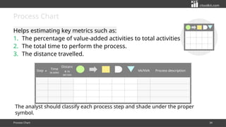 Process Charts and Process Sequence Charts: Tools for Process ...