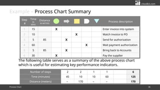 Process Charts and Process Sequence Charts: Tools for Process ...