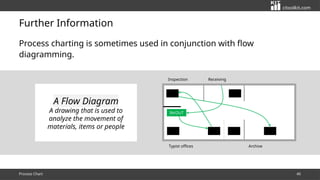Process Charts and Process Sequence Charts: Tools for Process ...