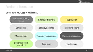 Process Charts and Process Sequence Charts: Tools for Process ...