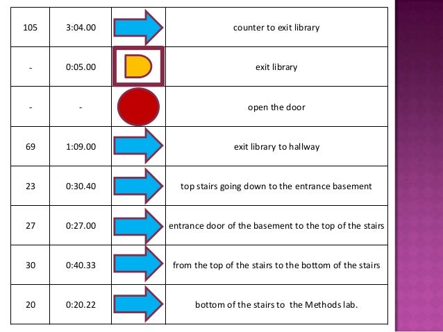 Process Chart Symbols In Industrial Engineering