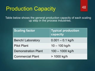 Process chemistry | PPT