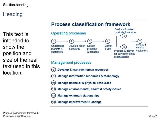 Process Classification Framework Process Classification Framework