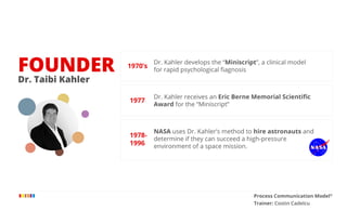 Process communication model