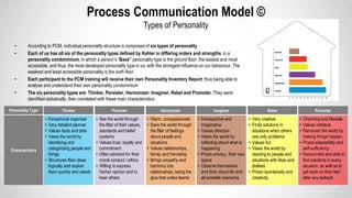 Process Communication Model (PCM): Personality Types, 51% OFF