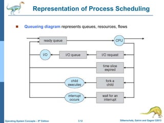 3.12 Silberschatz, Galvin and Gagne ©2013
Operating System Concepts – 9th Edition
Representation of Process Scheduling
 Queueing diagram represents queues, resources, flows
 