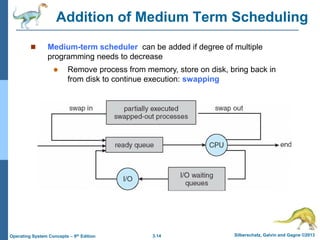 3.14 Silberschatz, Galvin and Gagne ©2013
Operating System Concepts – 9th Edition
Addition of Medium Term Scheduling
 Medium-term scheduler can be added if degree of multiple
programming needs to decrease
 Remove process from memory, store on disk, bring back in
from disk to continue execution: swapping
 