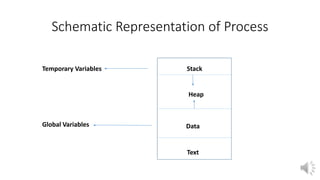 Process Concepts (voice over ppt) | PPT