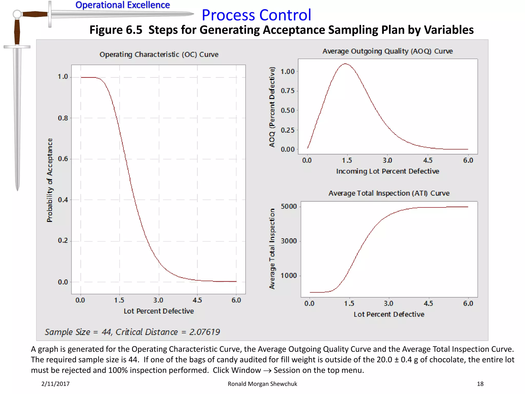 Process Control | PPT