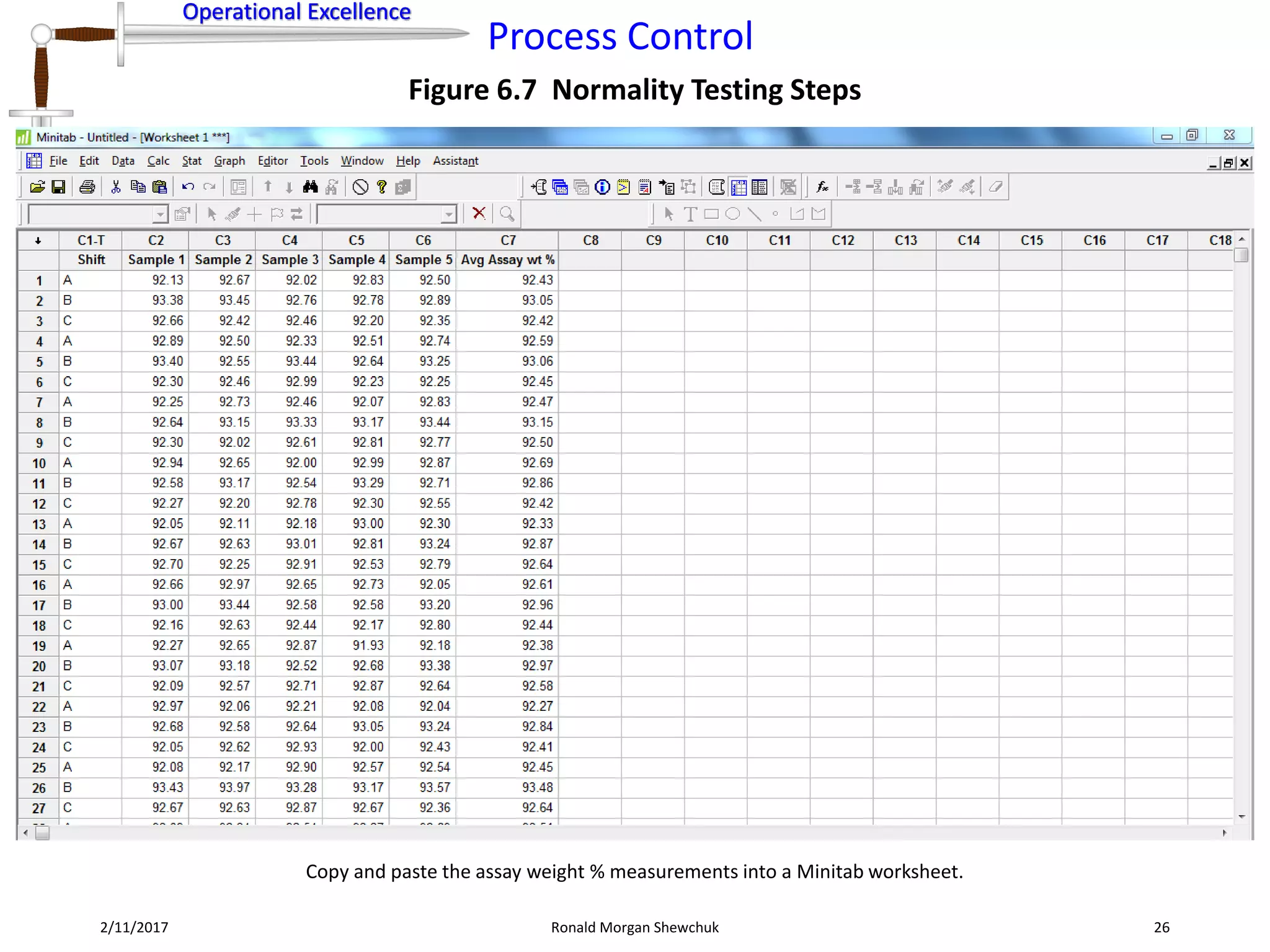 Operational Excellence
Process Control
Operational Excellence
2/11/2017 Ronald Morgan Shewchuk 26
Figure 6.7 Normality Testing Steps
Copy and paste the assay weight % measurements into a Minitab worksheet.
 