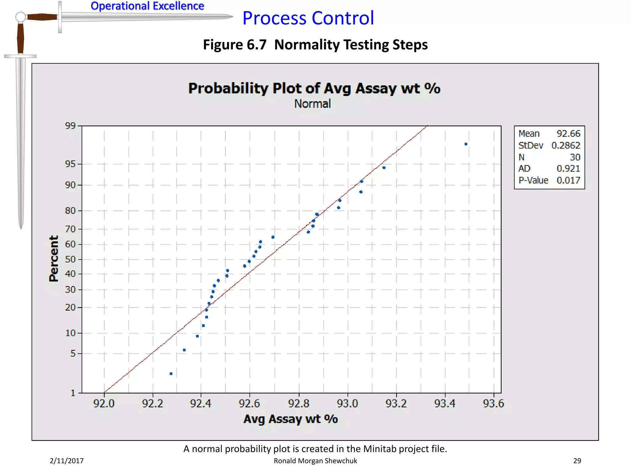 Operational Excellence
Process Control
Operational Excellence
2/11/2017 Ronald Morgan Shewchuk 29
Figure 6.7 Normality Testing Steps
A normal probability plot is created in the Minitab project file.
 