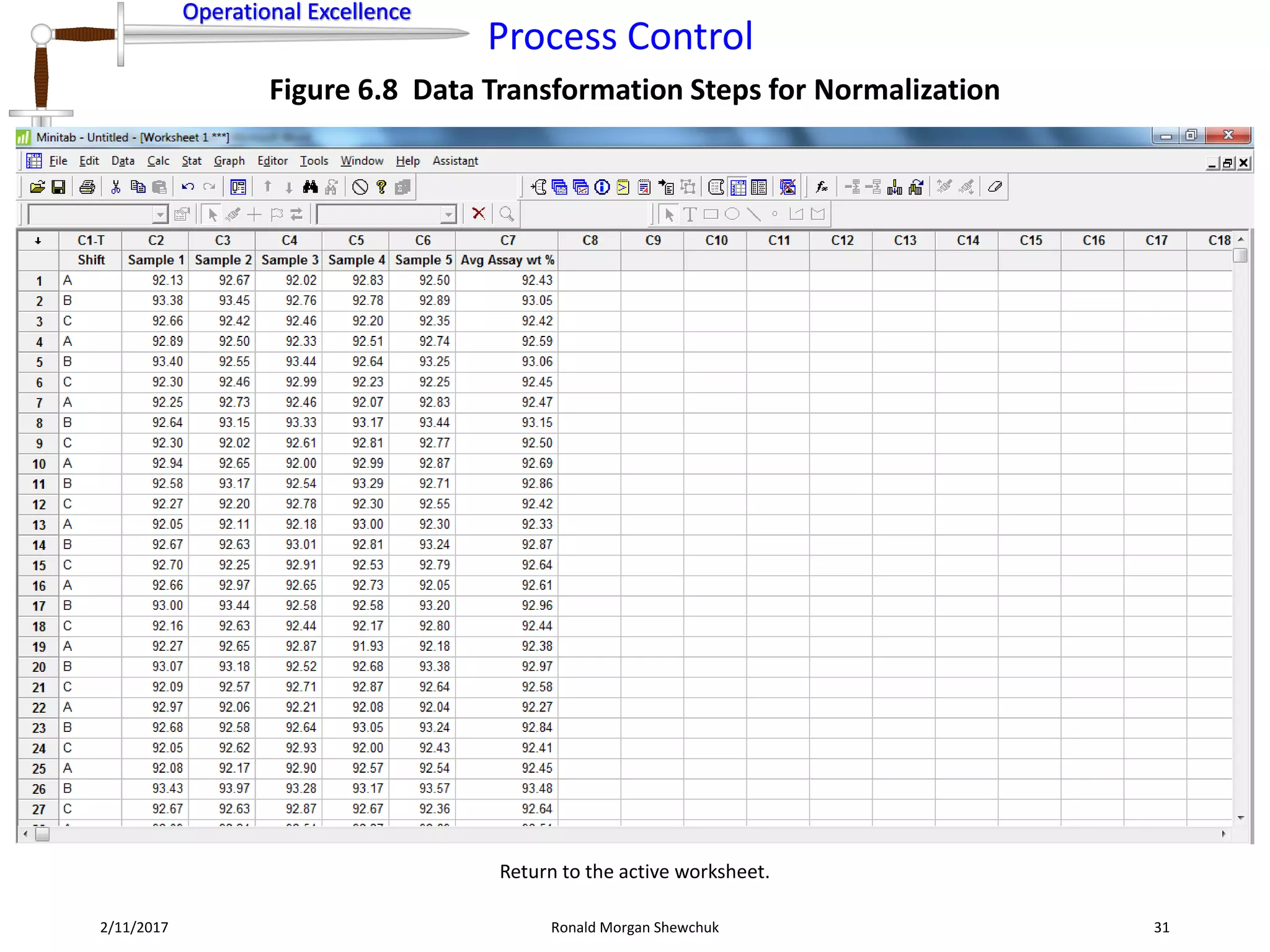 Operational Excellence
Process Control
Operational Excellence
2/11/2017 Ronald Morgan Shewchuk 31
Figure 6.8 Data Transformation Steps for Normalization
Return to the active worksheet.
 