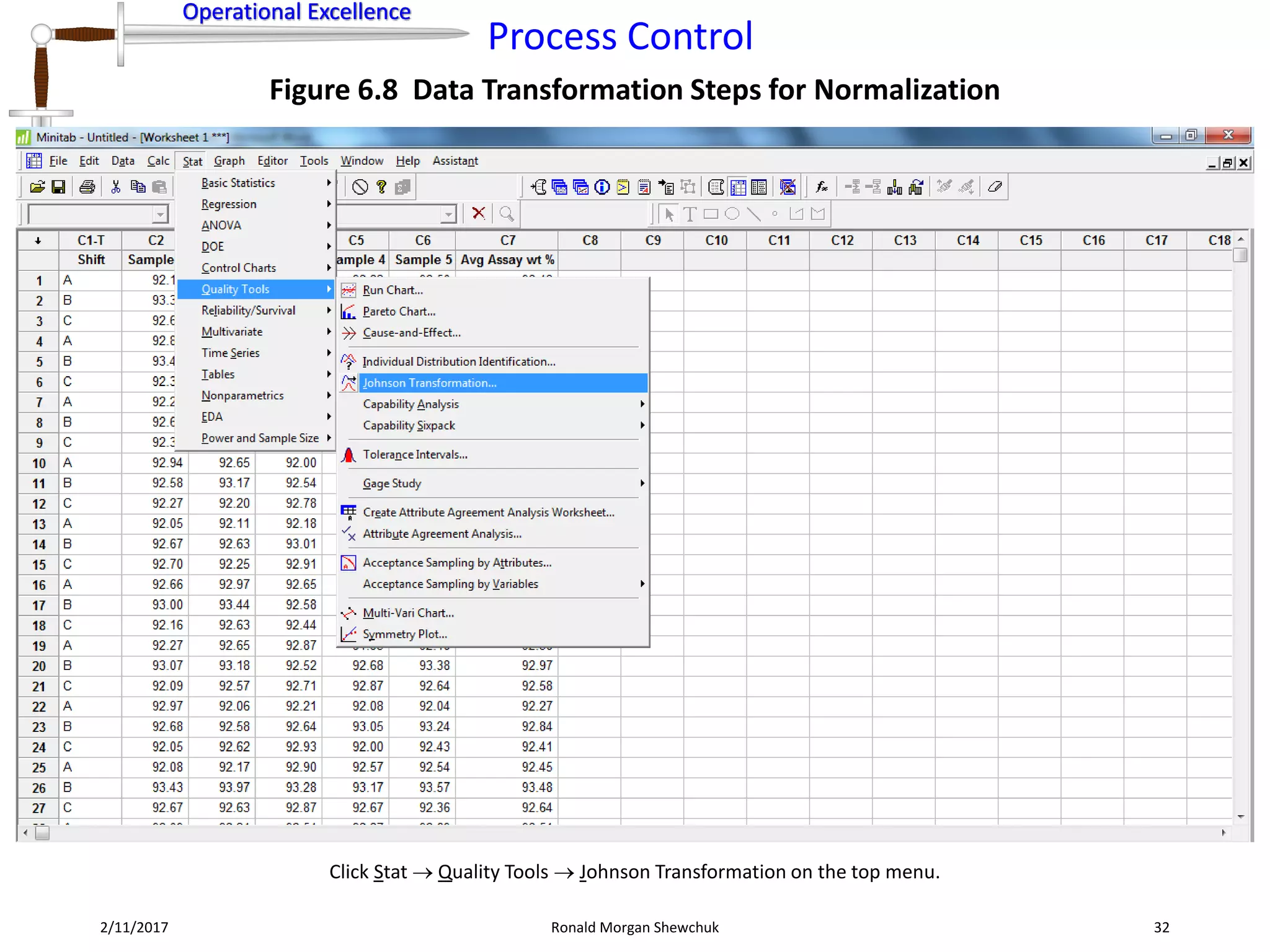 Process Control | PPT