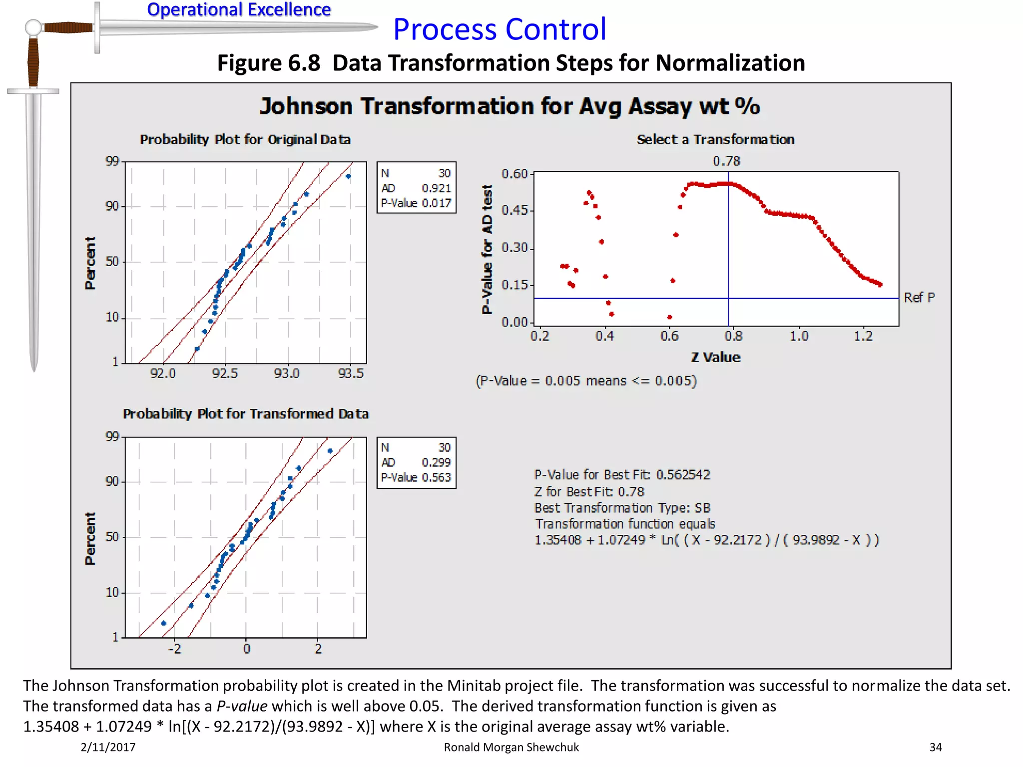 Process Control | PPT