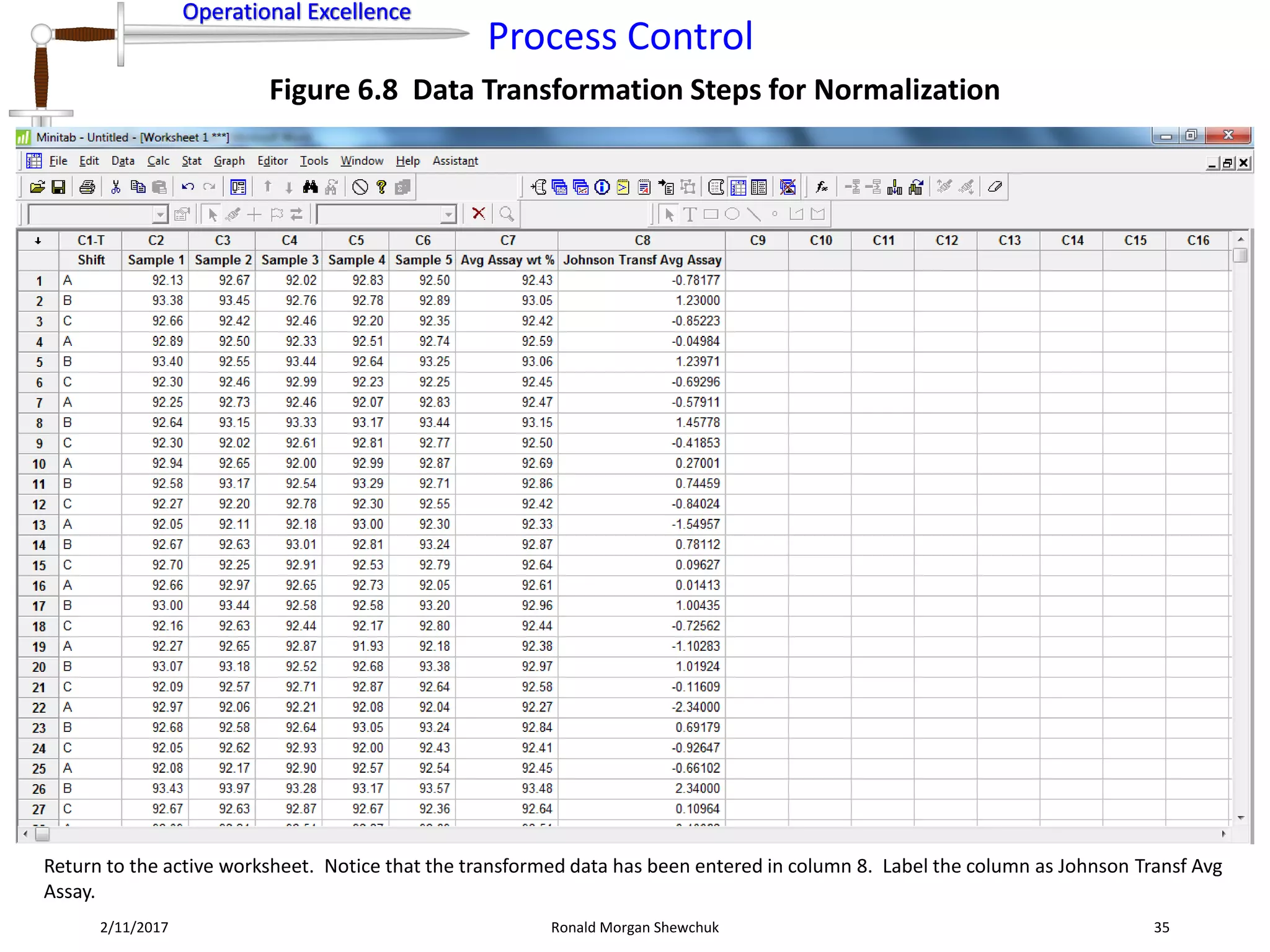 Operational Excellence
Process Control
Operational Excellence
2/11/2017 Ronald Morgan Shewchuk 35
Figure 6.8 Data Transformation Steps for Normalization
Return to the active worksheet. Notice that the transformed data has been entered in column 8. Label the column as Johnson Transf Avg
Assay.
 