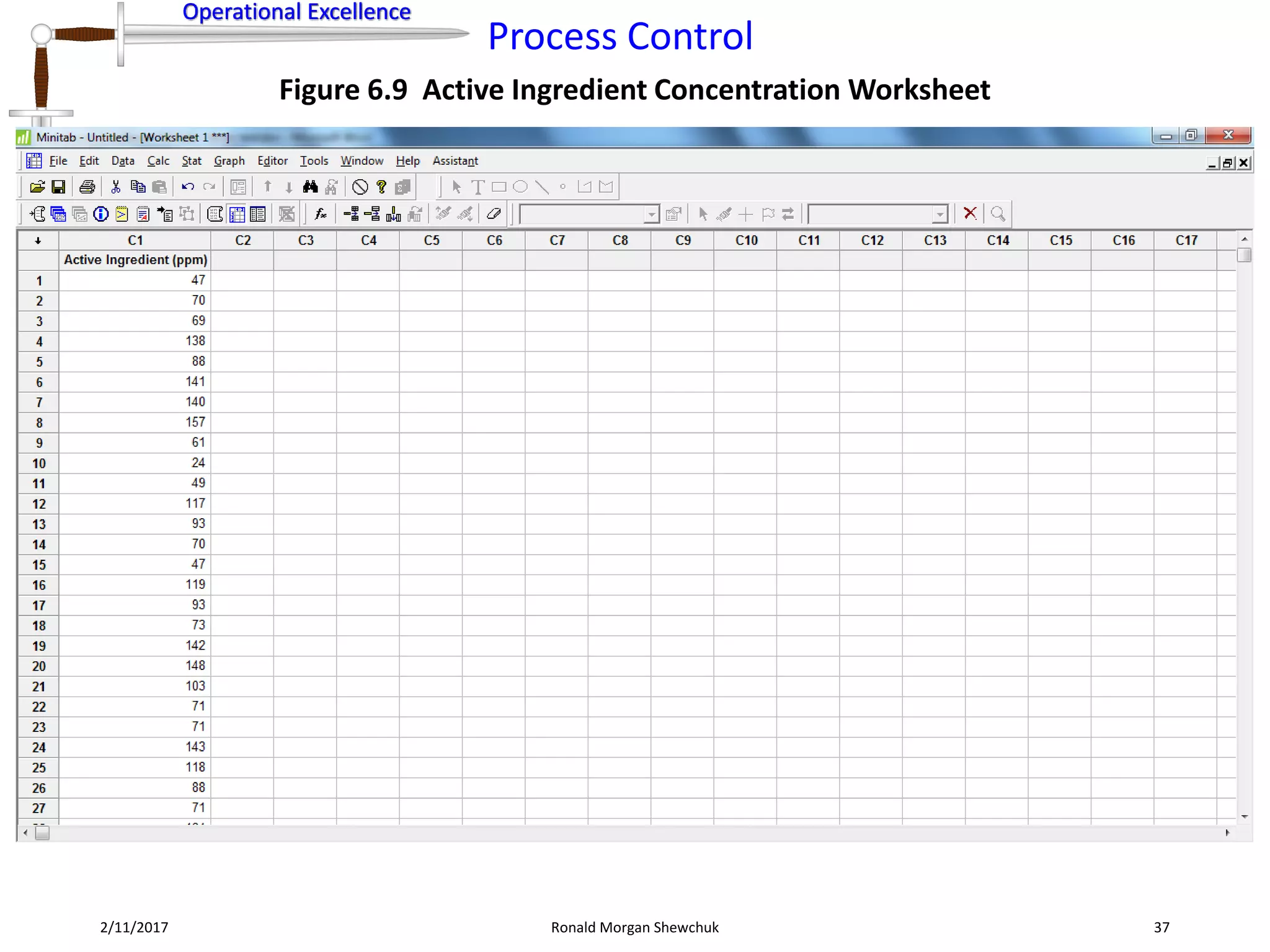 Operational Excellence
Process Control
Operational Excellence
2/11/2017 Ronald Morgan Shewchuk 37
Figure 6.9 Active Ingredient Concentration Worksheet
 