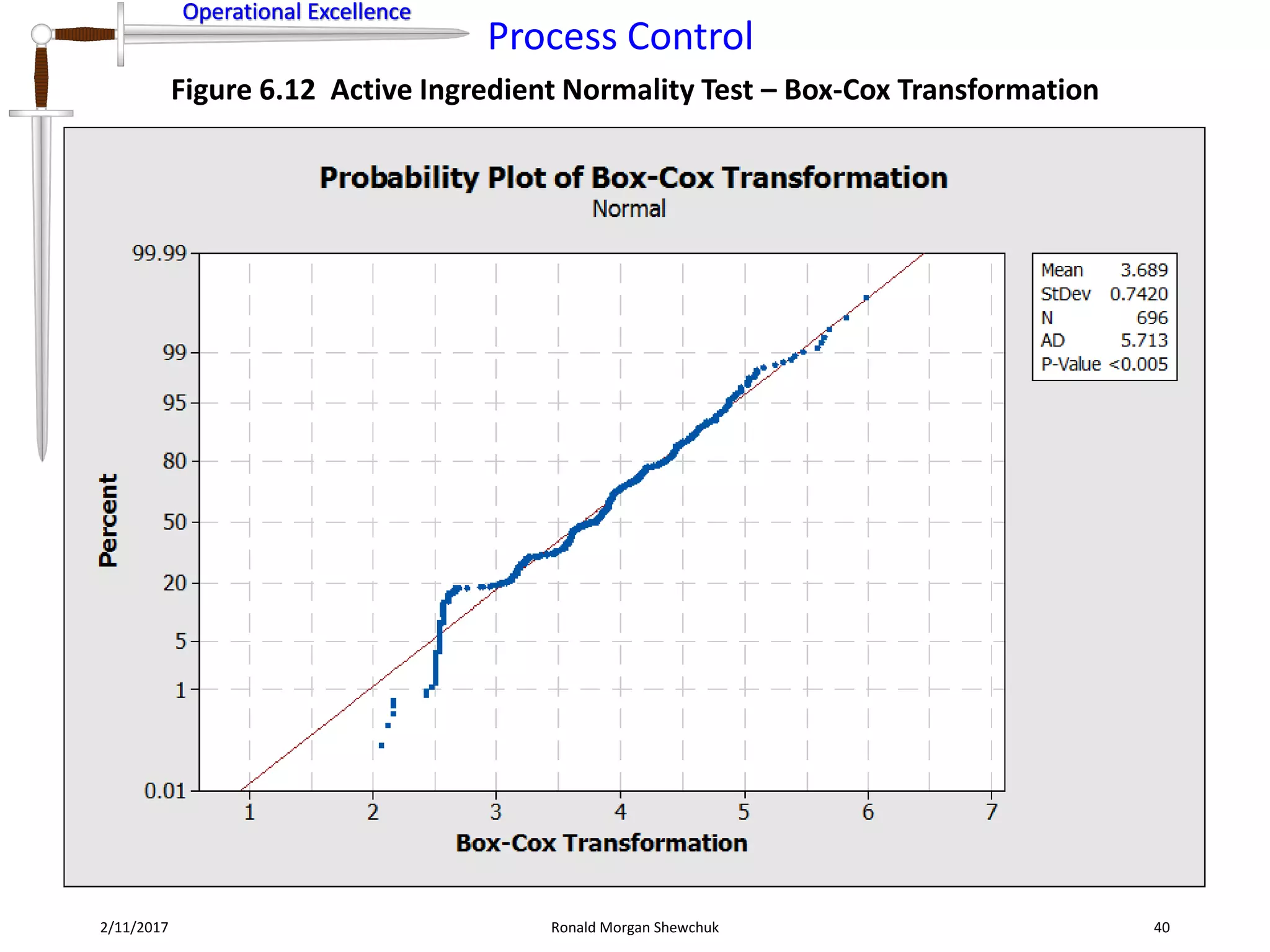 Process Control | PPT