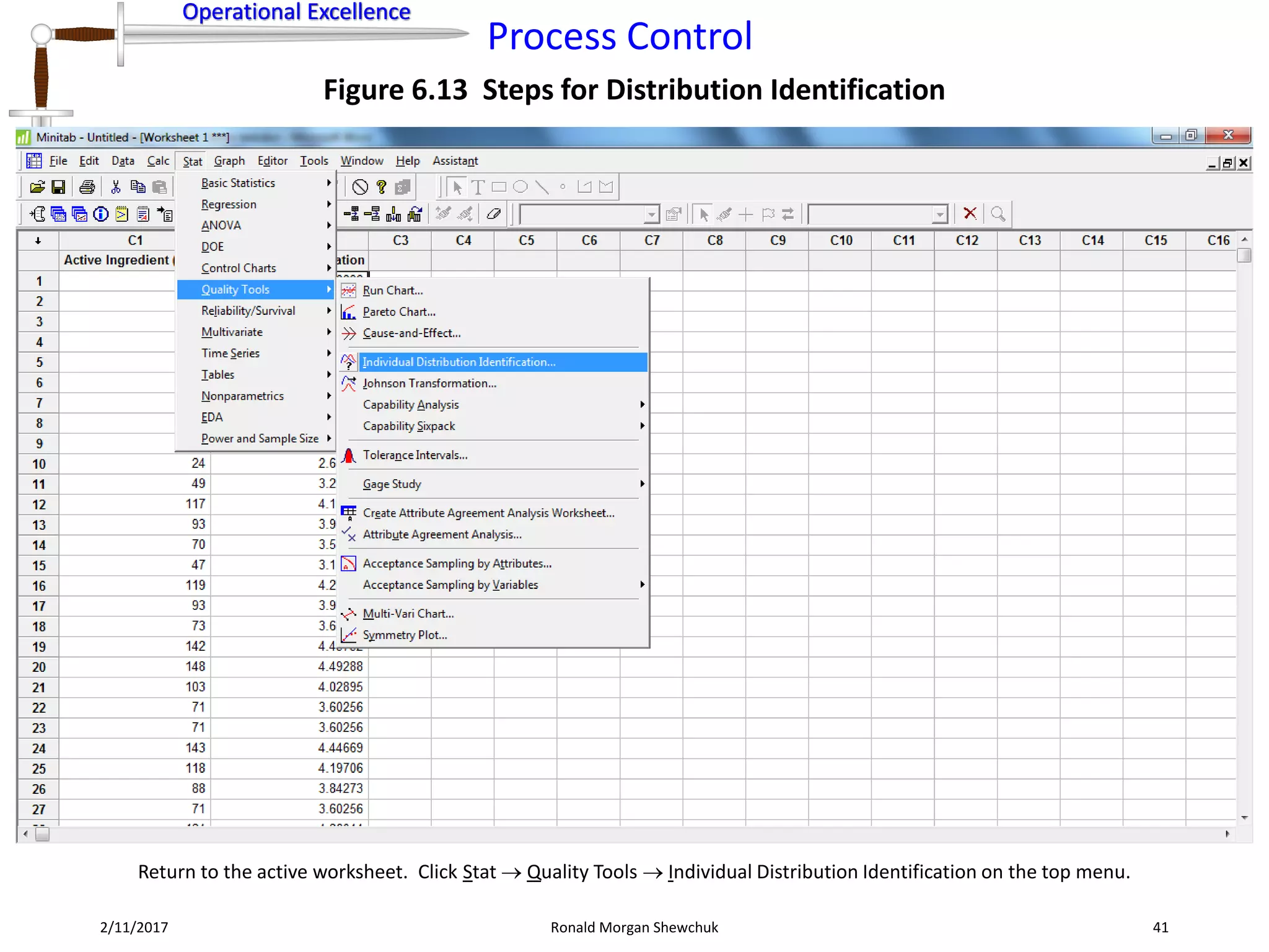 Operational Excellence
Process Control
Operational Excellence
2/11/2017 Ronald Morgan Shewchuk 41
Figure 6.13 Steps for Distribution Identification
Return to the active worksheet. Click Stat  Quality Tools  Individual Distribution Identification on the top menu.
 