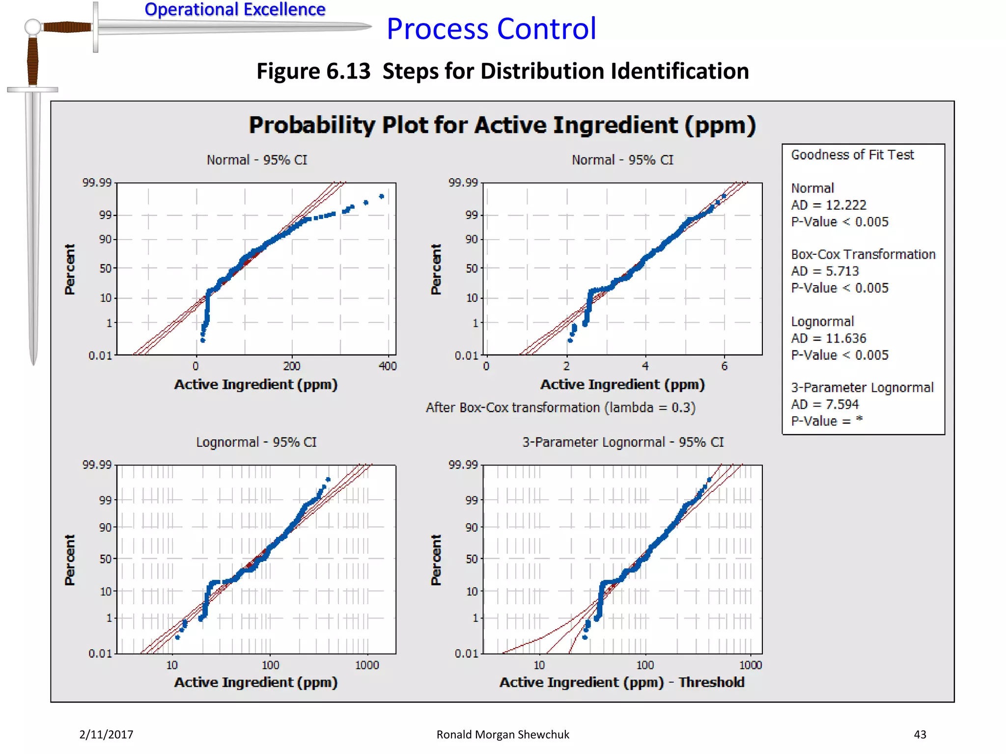 Process Control | PPT